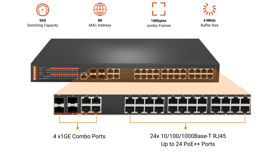 Image that shows features about the product